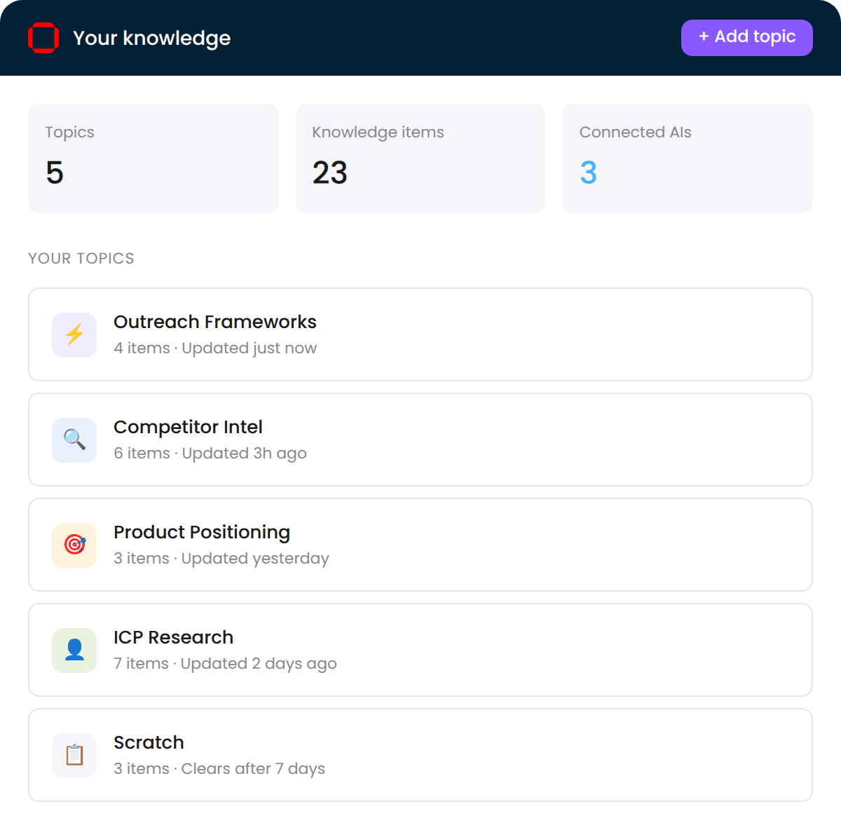Personal knowledge dashboard with topics and stats
